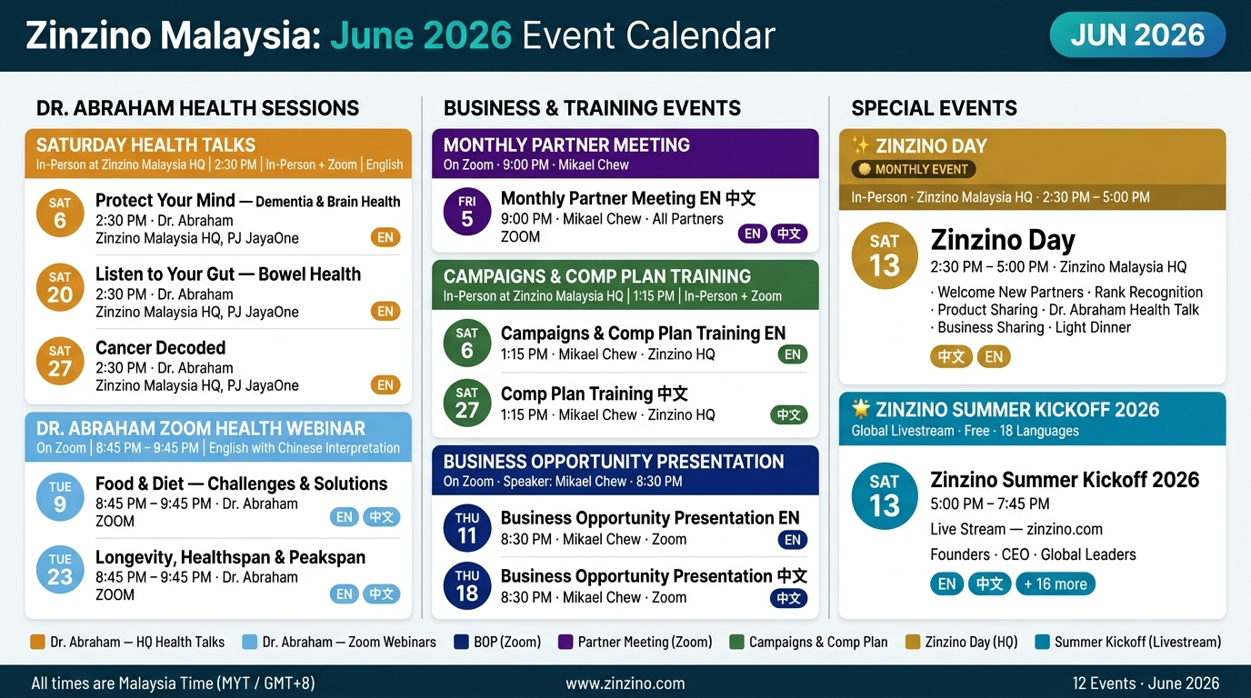 Zinzino Malaysia June 2026 event calendar